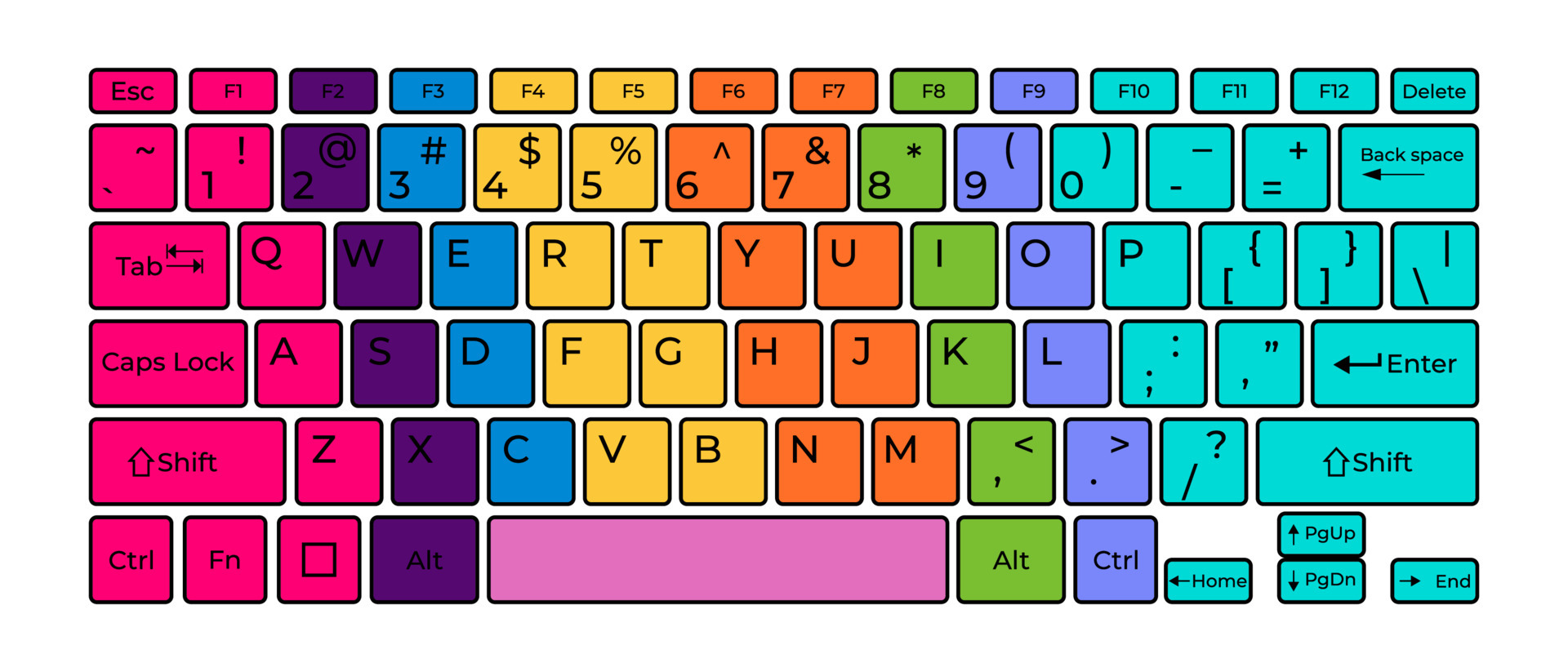 keyboard