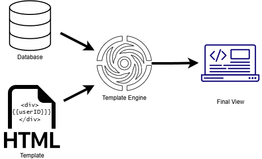 template engine
